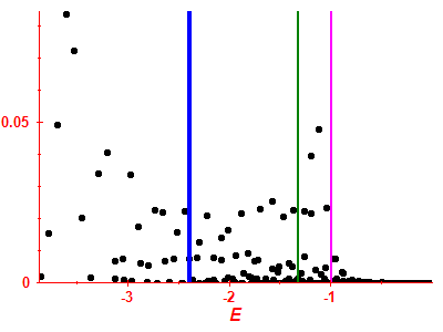 Strength function